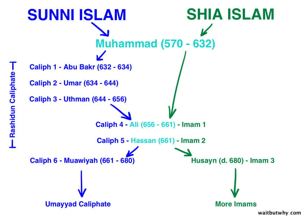 caliphs and imams