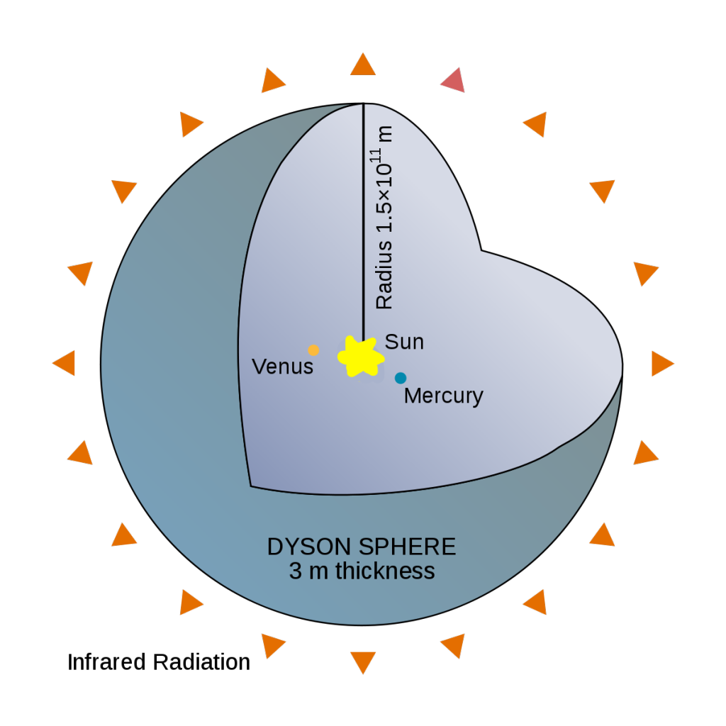 Dyson Sphere