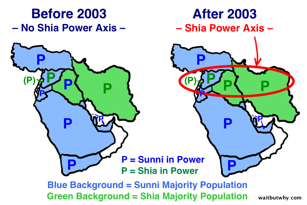 Shia Axis