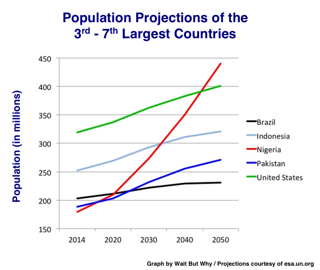 Population Graph