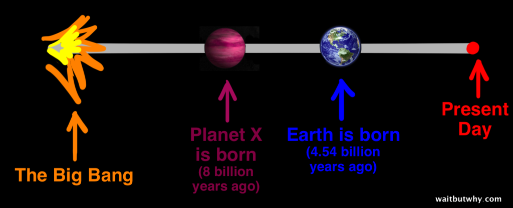 Planet X