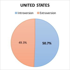 US-IE