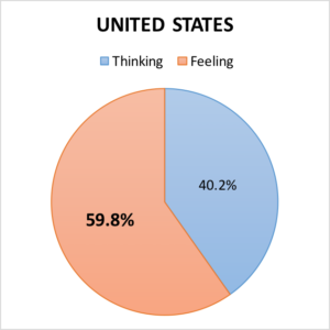 US-TF